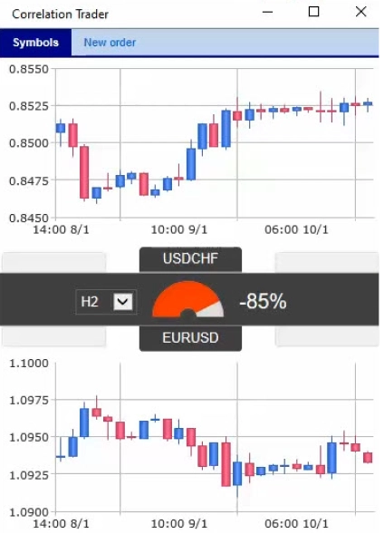 Correlation Trader