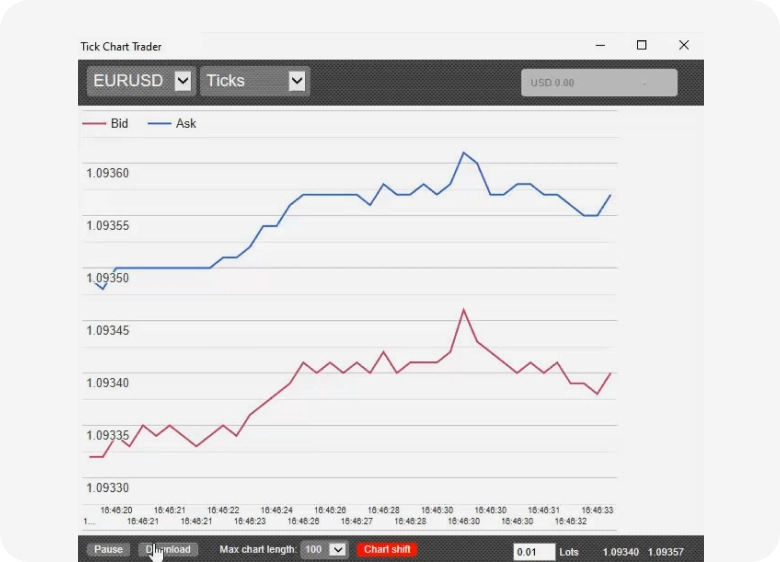 Tick Chart Trader