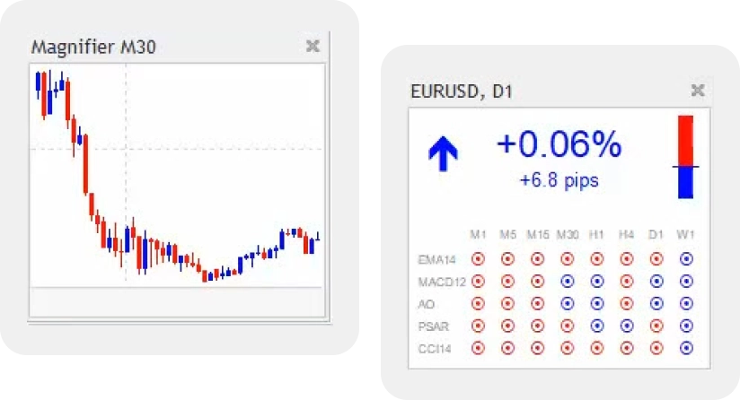 MT4 & MT5 Indicator Package