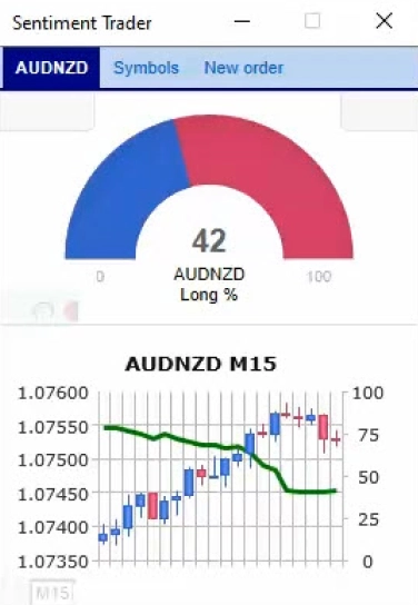 Sentiment Trader