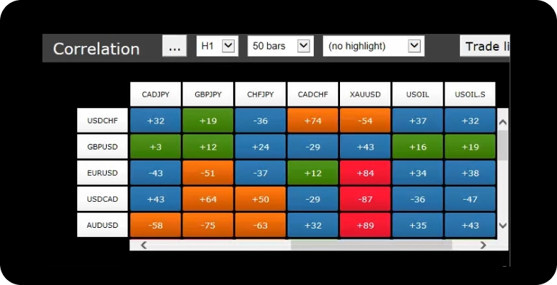 Correlation Matrix